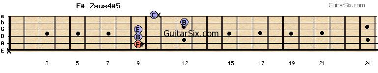 x-9-9-9-12-10 f#7sus4#5 guitar chord