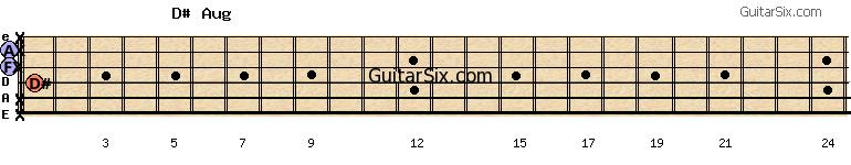 x-x-1-0-0-x d#aug guitar chord