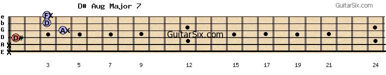 x-x-1-4-3-3 d#augmajor7 guitar chord