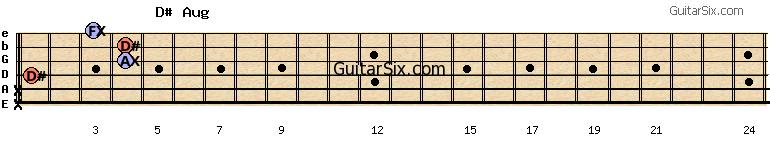 x-x-1-4-4-3 d#aug guitar chord