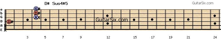 x-x-1-4-4-4 d#sus4#5 guitar chord