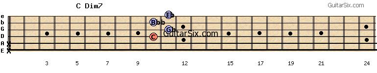 x-x-10-11-10-11 cdim7 guitar chord