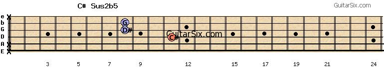 x-x-11-8-8-x c#sus2b5 guitar chord