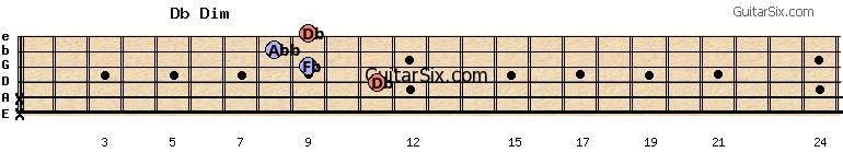x-x-11-9-8-9 dbdim guitar chord