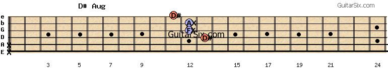 x-x-13-12-12-11 d#aug guitar chord