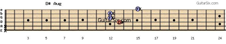 x-x-13-12-12-15 d#aug guitar chord
