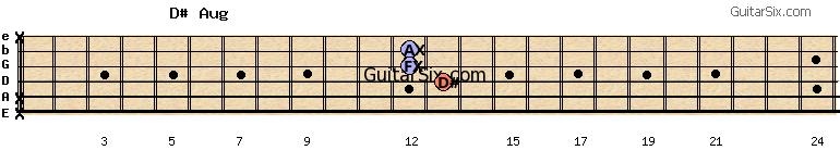 x-x-13-12-12-x d#aug guitar chord