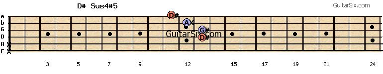 x-x-13-13-12-11 d#sus4#5 guitar chord