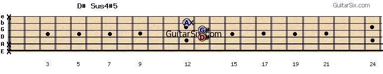 x-x-13-13-12-x d#sus4#5 guitar chord
