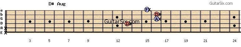 x-x-13-16-16-15 d#aug guitar chord