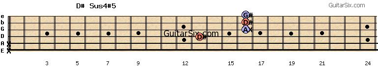 x-x-13-16-16-16 d#sus4#5 guitar chord