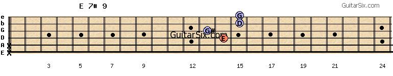 x-x-14-13-15-15 e7#9 guitar chord