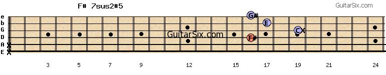 x-x-16-19-17-16 f#7sus2#5 guitar chord
