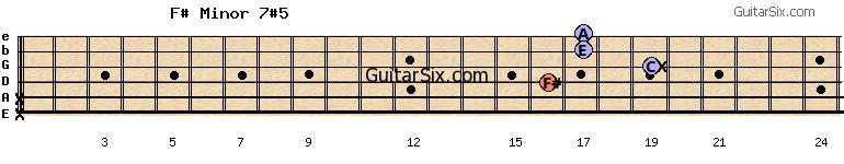x-x-16-19-17-17 f#minor7#5 guitar chord