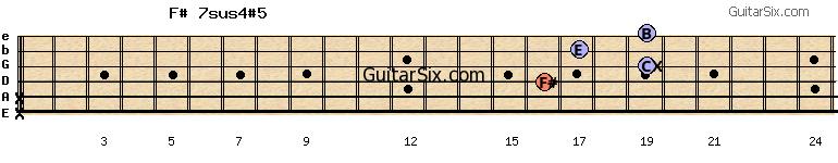 x-x-16-19-17-19 f#7sus4#5 guitar chord
