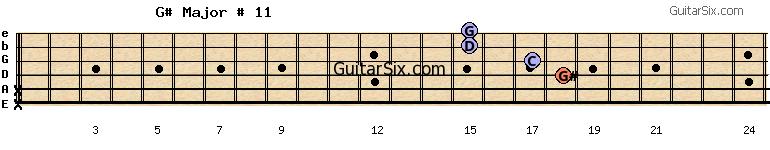 x-x-18-17-15-15 g#major#11 guitar chord