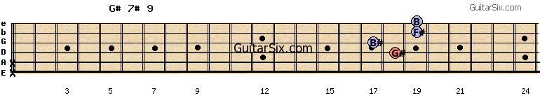 x-x-18-17-19-19 g#7#9 guitar chord