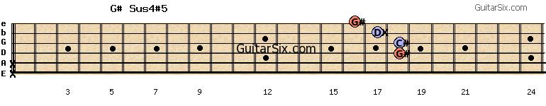 x-x-18-18-17-16 g#sus4#5 guitar chord