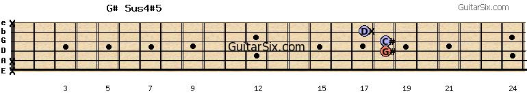 x-x-18-18-17-x g#sus4#5 guitar chord