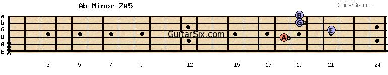 x-x-18-21-19-19 abminor7#5 guitar chord