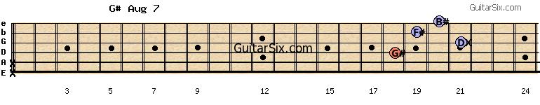 x-x-18-21-19-20 g#aug7 guitar chord