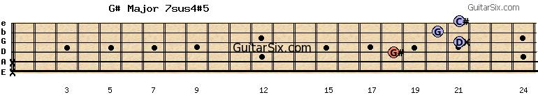 x-x-18-21-20-21 g#major7sus4#5 guitar chord