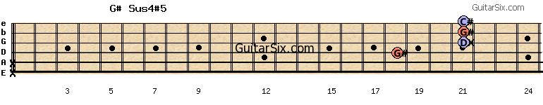 x-x-18-21-21-21 g#sus4#5 guitar chord