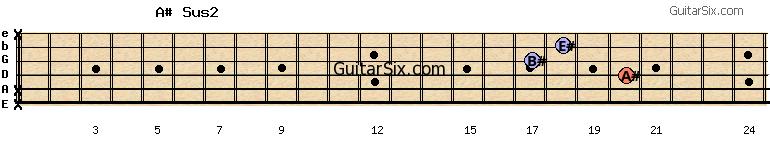 x-x-20-17-18-x a#sus2 guitar chord