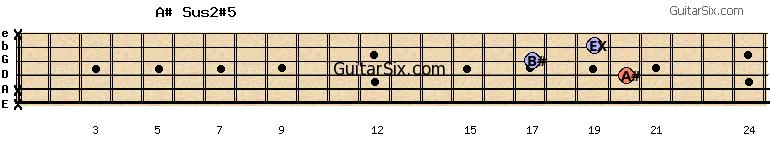 x-x-20-17-19-x a#sus2#5 guitar chord