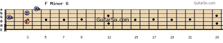 x-x-3-1-3-4 fminor6 guitar chord