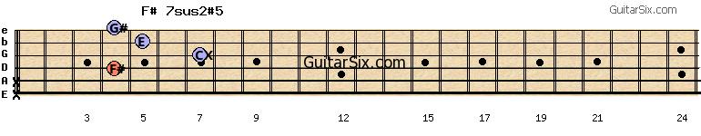 x-x-4-7-5-4 f#7sus2#5 guitar chord