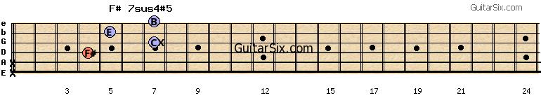 x-x-4-7-5-7 f#7sus4#5 guitar chord
