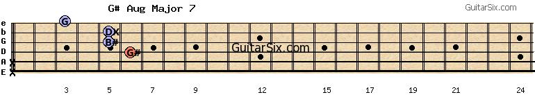 x-x-6-5-5-3 g#augmajor7 guitar chord