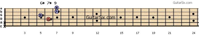 x-x-6-5-7-7 g#7#9 guitar chord
