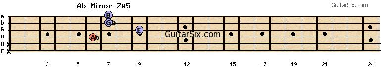 x-x-6-9-7-7 abminor7#5 guitar chord
