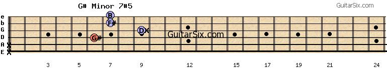 x-x-6-9-7-7 g#minor7#5 guitar chord