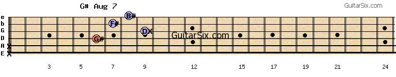x-x-6-9-7-8 g#aug7 guitar chord