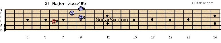 x-x-6-9-8-9 g#major7sus4#5 guitar chord