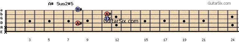 x-x-8-11-11-8 a#sus2#5 guitar chord