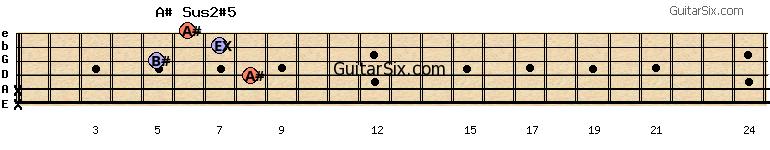 x-x-8-5-7-6 a#sus2#5 guitar chord