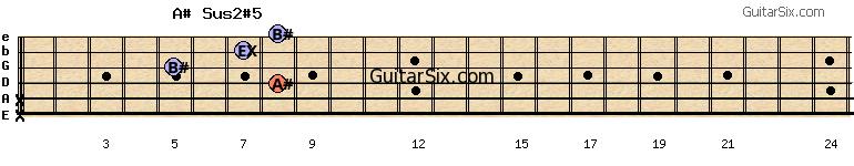 x-x-8-5-7-8 a#sus2#5 guitar chord