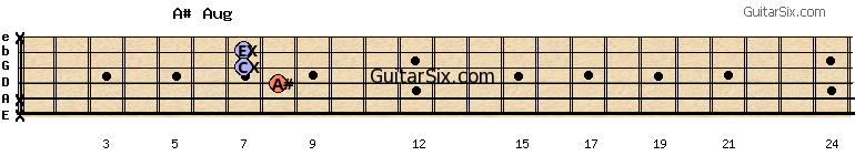 x-x-8-7-7-x a#aug guitar chord