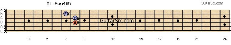 x-x-8-8-7-x a#sus4#5 guitar chord