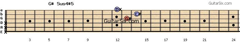 x-x-x-13-14-12 g#sus4#5 guitar chord