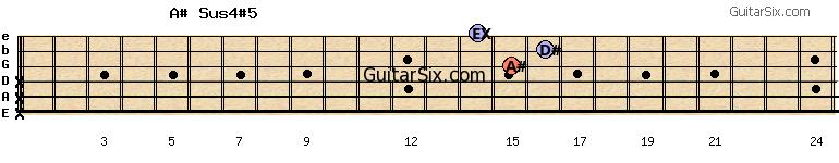 x-x-x-15-16-14 a#sus4#5 guitar chord