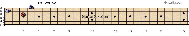 x-x-x-3-1-4 a#7sus2 guitar chord