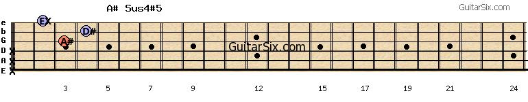x-x-x-3-4-2 a#sus4#5 guitar chord