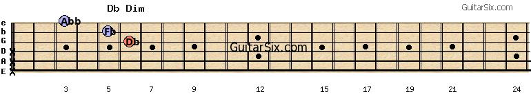 x-x-x-6-5-3 dbdim guitar chord