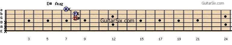 x-x-x-8-8-7 d#aug guitar chord