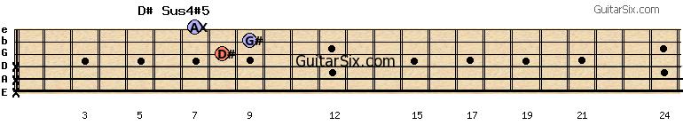 x-x-x-8-9-7 d#sus4#5 guitar chord